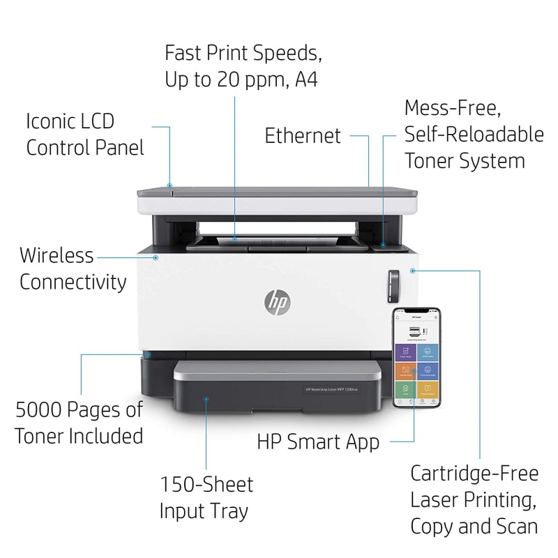 HP Neverstop Laser MFP 1200w Printer for Businesses - Image 5