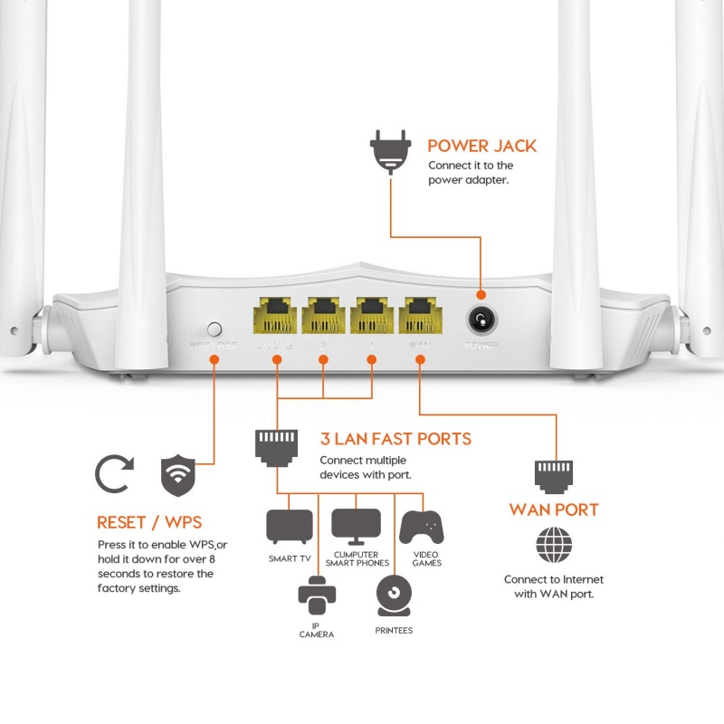 Tenda AC5 AC1200 Wireless Dual Band WiFi Router - Image 3