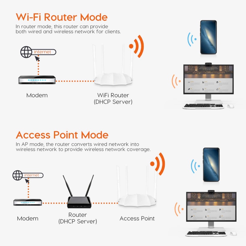 Tenda AC5 AC1200 Wireless Dual Band WiFi Router - Image 4